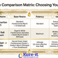 Formulary comparison matrix for Kure-it products with product names, base resins, potency levels, and uses.
