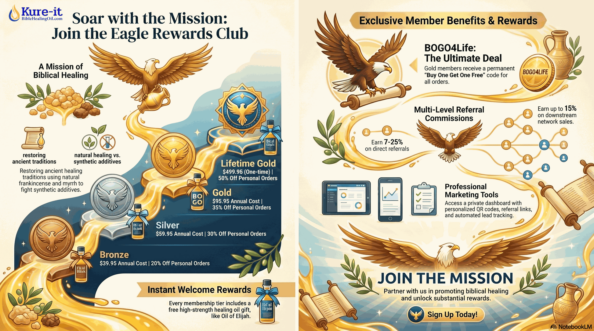 Eagle Rewards Club promotional graphic with member benefits and rewards.