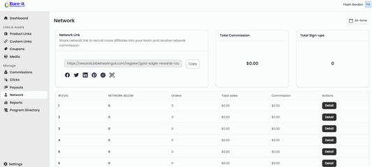 Kure it Dashboard Eagle rewards program Web page with a table showing network connections and total sign-ups.