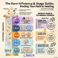 Kure-it Potency Guide Graphic for Bible healing oils