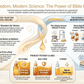 Ancient Wisdom, Modern Science: The Power of Bible Healing Oils - Demonstrating how the traditional Biblical remedy Frankincense & Myrrh is supported by Modern Science.